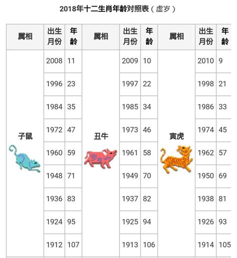 76年次 生肖|【十二生肖年份】12生肖年齡對照表、今年生肖 